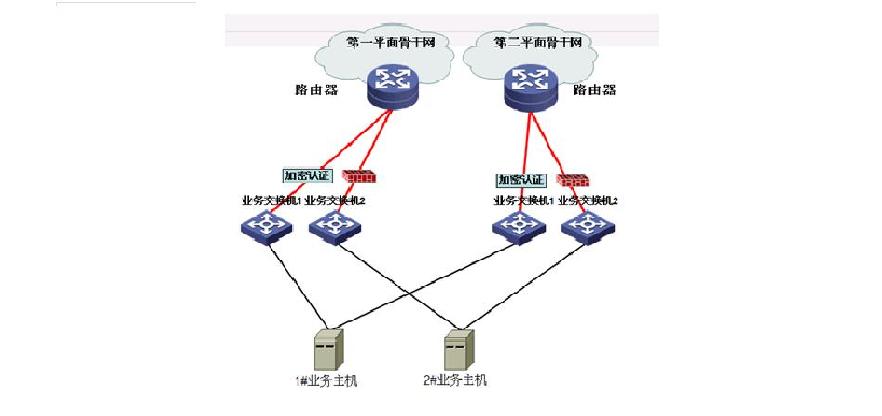 ADES-1000雙平面通信調(diào)度柜